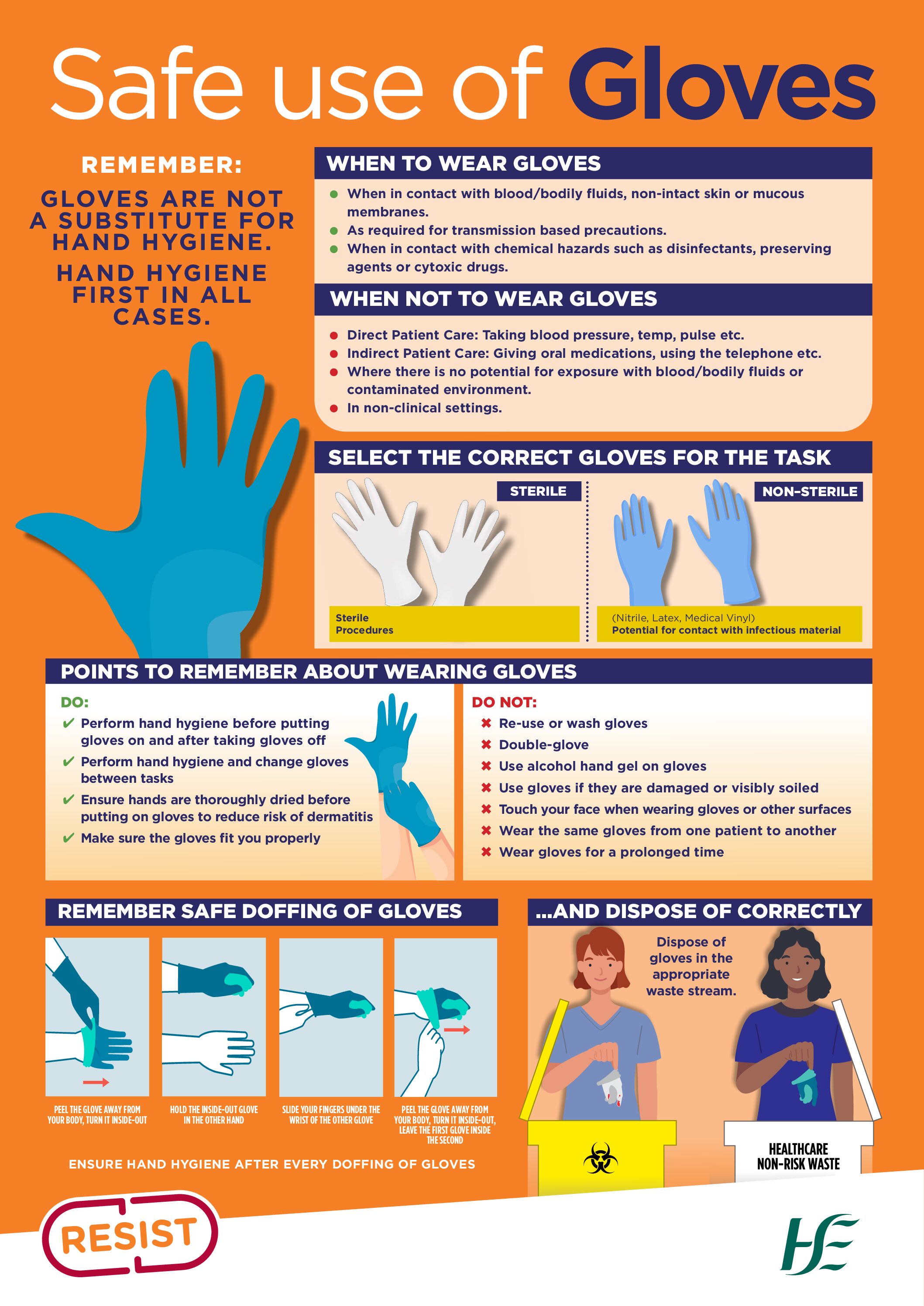 Importance Of Good Hand Hygiene Practice And Proper Glove Use A Ghrá Care Services